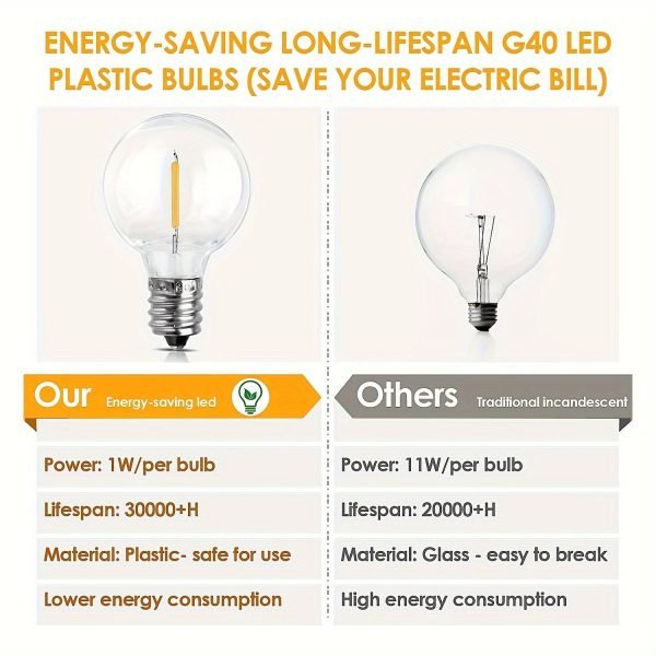 Goodsright Decor Waterproof 50Ft LED G40 Globe String Lights ?C Dimmable, Energy-Efficient & Warm Ambiance for All Festive Occasions, 27+2 Shatterproof Bulbs, US Ready